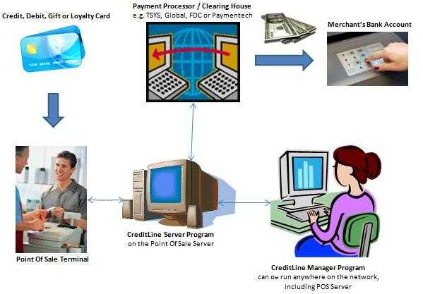 http://ww2w.trustlink.org/Image.aspx?ImageID=3931c